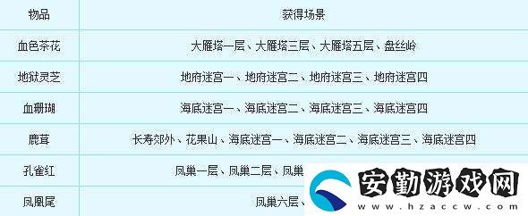 夢(mèng)幻西游幫派青龍?jiān)趺此?></p><p>先是準(zhǔn)備工作的：</p><p>一.定好7, 幫派門(mén)口肯定是要有7的,定3個(gè)100次的.就一個(gè)幫派門(mén)口坐標(biāo)。再定2個(gè)國(guó)子監(jiān)、陳員外、王夫人、驛站、江南野外的5標(biāo)7。CS村長(zhǎng)和FC入口處的100次2標(biāo)7。最后一個(gè)AL的慕容先生7。飛行符帶上5組。(話說(shuō)現(xiàn)在有合成7真的方便多了)</p><p>二.帶好藥，紅毛、綠毛、血珊瑚、靈芝、鹿茸、血色茶花每一樣都帶2組！根據(jù)我的經(jīng)驗(yàn)來(lái)看，現(xiàn)在的青龍要血珊瑚、鹿茸、靈芝、茶花的幾率明顯比紅毛綠毛大！建議多備點(diǎn)。</p><p>三.記得要吃香?。濉?/p><p>好，下面就是跑青龍經(jīng)驗(yàn)了</p><p>一.記得7的包袱位置，沒(méi)個(gè)7放在固定的位置。一定要記得</p><p>二.跑人的時(shí)候要記得要找那些人，尤其是JY的N多NPC，記得沒(méi)個(gè)人的位置，不要跑冤枉路，研究出最短的路線，有時(shí)候JY人很多，這時(shí)候可以用自動(dòng)尋路跑對(duì)方向，然后進(jìn)行調(diào)整。把JY的地圖中 普通NPC 點(diǎn)出來(lái)就行！看的時(shí)候簡(jiǎn)介而且基本都是要找的人</p><p>三.跑劉洪不要傻傻的跑到境外去找，國(guó)境的劉洪找他也一樣！</p><p>四.跑樵夫不一定要用7，比如要找的是馬全有，劉老爹，樵夫。就可以去JY找前兩個(gè)NPC然后直接傳送到野外找樵夫！</p><p style=