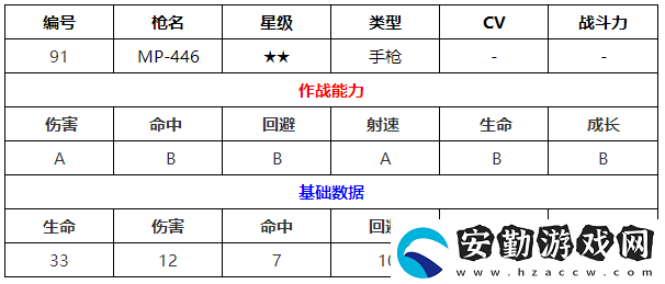 少女前線MP446屬性立繪圖鑒