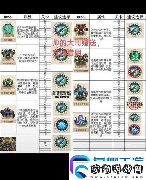 暴走魔獸團(tuán)中BOSS的終極技能究竟如何破解詳解說明引懸念！