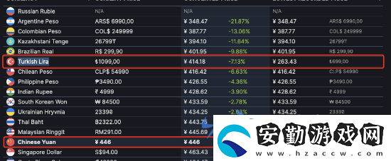 使命召喚19土耳其區(qū)價格暴漲
