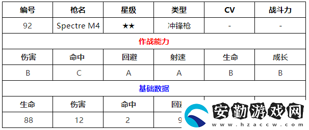 少女前線SpectreM4建造時間屬性立繪圖鑒