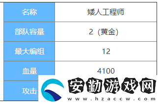 劍與家園矮人工程師圖鑒介紹