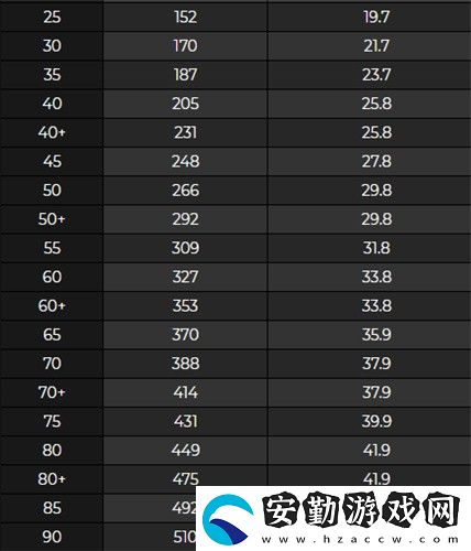 原神試作星鐮90級屬性