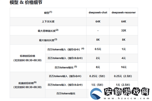 DeepSeek