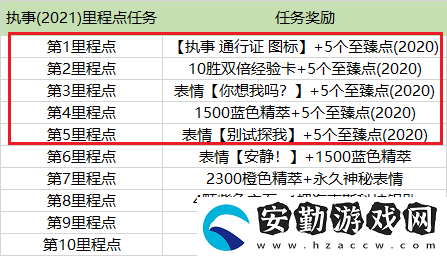 英雄聯(lián)盟執(zhí)事通行證至臻點數(shù)量介紹