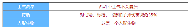 劍與家園重劍士屬性介紹