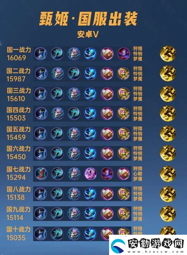 40位國服甄姬出裝銘文匯總