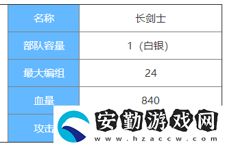 劍與家園長劍士圖鑒介紹
