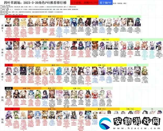 四葉草劇場(chǎng)角色大全揭秘
