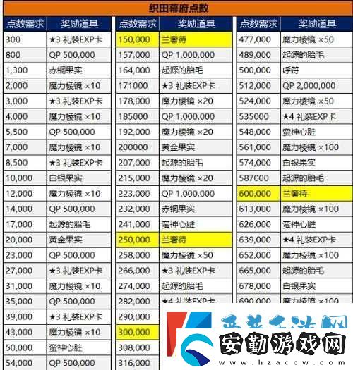 FGO明治維新活動來襲