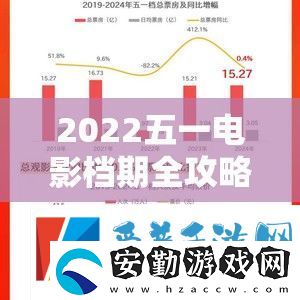 2022五一電影檔期全攻略來襲