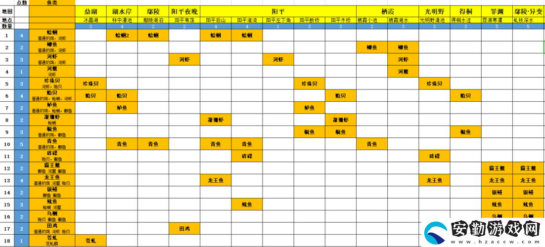 古劍奇譚3魚餌怎么獲取和使用