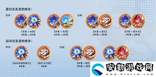 原神埃洛伊圣遺物推薦