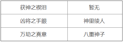 原神周本材料對(duì)應(yīng)角色2.5