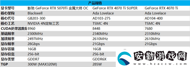 影馳RTX