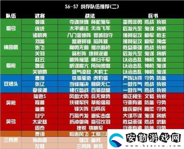 三國(guó)志戰(zhàn)略版S4賽季