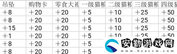 筑夢公館怎么提升好感度