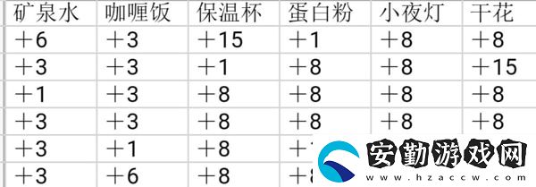 筑夢公館怎么提升好感度