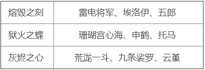 原神周本材料對(duì)應(yīng)角色2.5