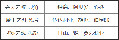 原神周本材料對(duì)應(yīng)角色2.5
