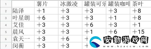 筑夢公館怎么提升好感度
