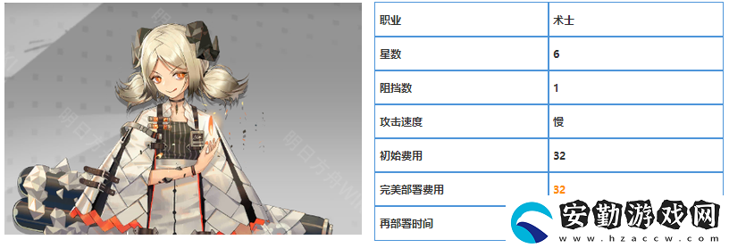 明日方舟六星干員伊芙利特屬性介紹