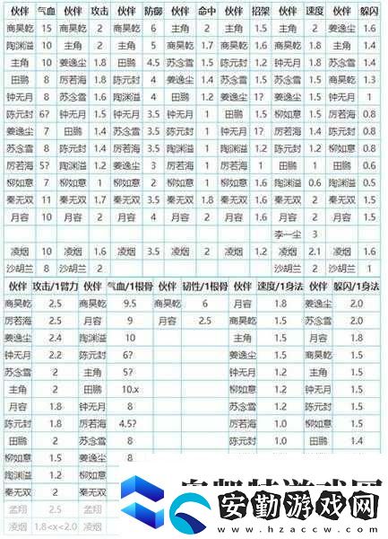 煙雨江湖合斗術(shù)全攻略