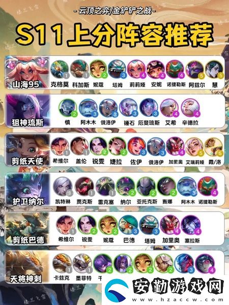 金鏟鏟之戰(zhàn)s11上分陣容推薦