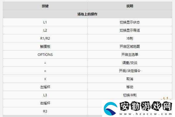 最終幻想7重制版究極奧義書(shū)怎么獲得