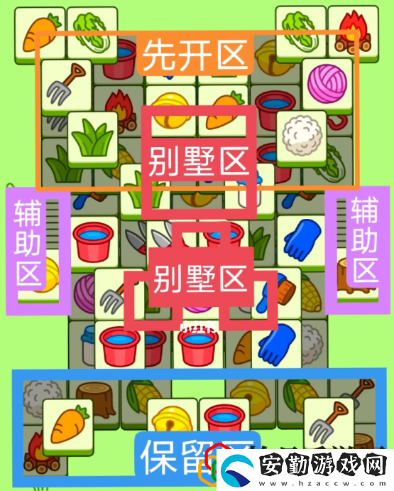 羊了個羊6月8日關(guān)卡怎么玩