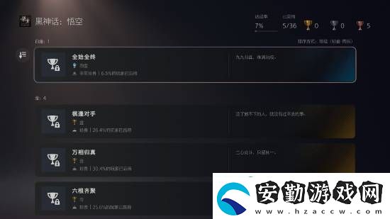 黑神話PS5通關(guān)率30.4%！高達(dá)6.5%玩家獲得白金杯