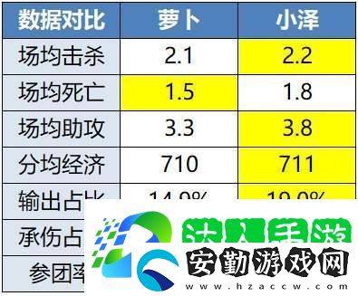 無畏、久酷再對位
