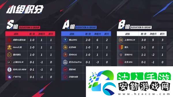 無畏、久酷再對位