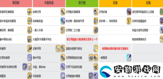碧藍航線賈維斯裝備推薦