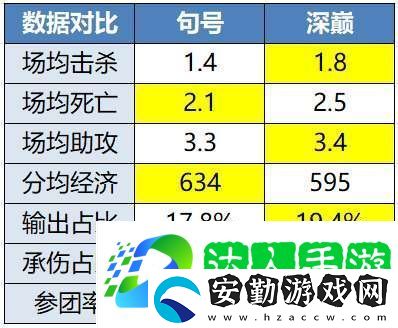 無畏、久酷再對位