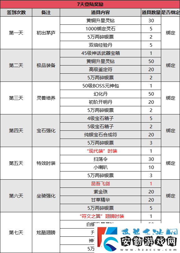 新服3月21日來(lái)襲！伏魔兄弟一起血染山河