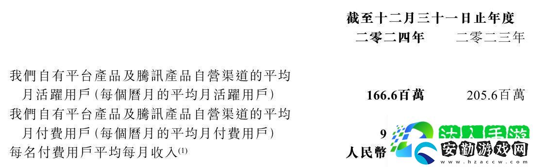 閱文集團(tuán)2024年收入增15.8%至81.2億