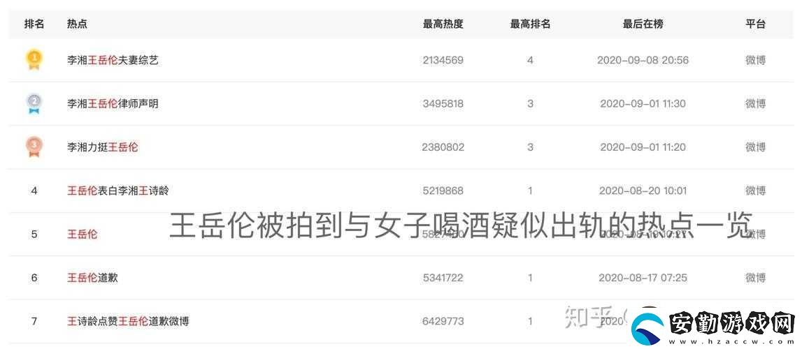 421pdf獨(dú)家獲取！明星八卦合集在線看
