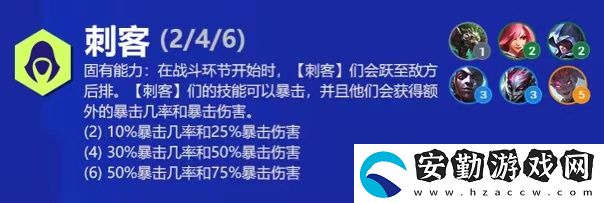云頂之弈阿卡麗s6出裝、技能、羈絆介紹
