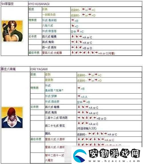 拳皇2005出招表大全全人物鍵盤操作必藏！零基礎(chǔ)也能3天精通連招