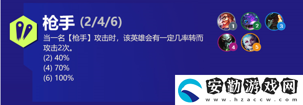 云頂之弈厄加特s6出裝、技能、羈絆介紹