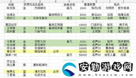 航海王熱血航線風(fēng)車(chē)村神秘人的禮物怎么做