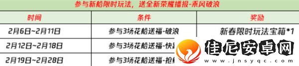 王者榮耀破浪對(duì)決在哪里玩