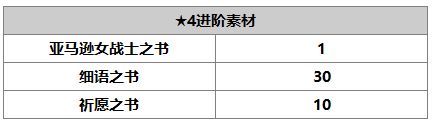 另一個伊甸伊俄怎么樣