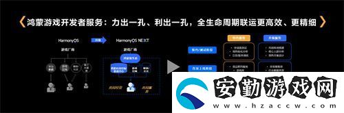 鴻蒙游戲開(kāi)發(fā)者服務(wù)升級(jí)