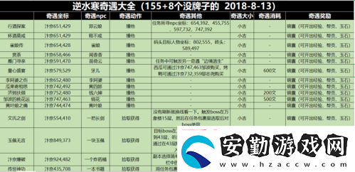 逆水寒手游高家大院奇遇攻略！絕密觸發(fā)技巧+隱藏獎勵全解析