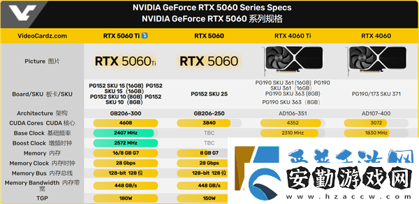 英偉達RTX