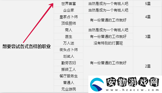 火山的女兒世界首富結局要求一覽