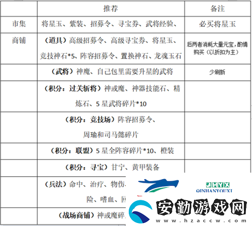 一點三國新手怎么玩
