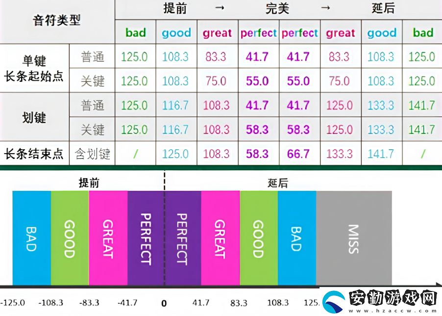 初音未來繽紛舞臺判定范圍怎么看